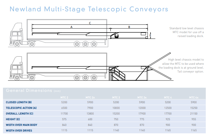Newland conveyors MTC3X ��������������� �������� ��� �������� � ��������� �����������