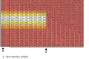 Planting distances (with conveyor belt with caries spacing of 10 cm)