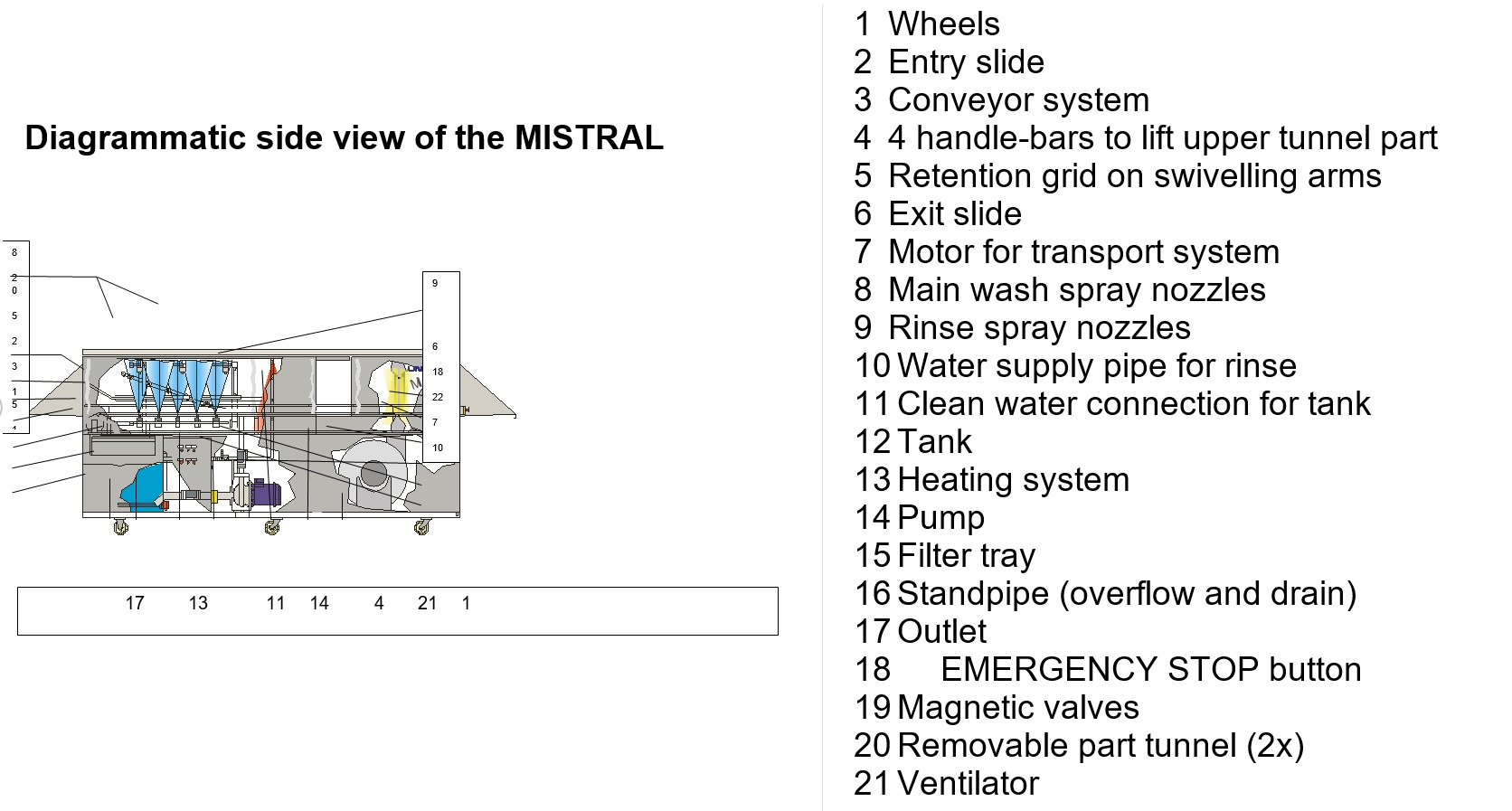 Промышленный поддон Unikon Mistral и контейнеровоз
